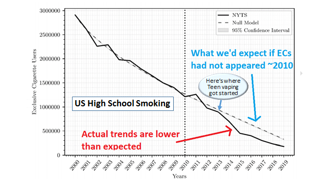 ClovisSangrail4's tweet photo. @TRUinPA Did you forget that correlation is not causation?
Deliberately ignoring dozens of peer-reviewed studies that have found #CommonLiability is the cause of that association is not a good look for any "professional" society. https://t.co/hiazfoGPLH