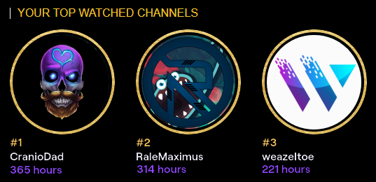 craniodad's tweet photo. As it should be... two of the most amazing friends and streamers that helped me get through the year. Thanks for the laughs fellas. To those not listed, you know I am watching... much love. To the year ahead, #cheers to @RaleMaximus and @weazeltoe. #MGCrew #TwitchRecap2020 https://t.co/mm8QMaZVg9