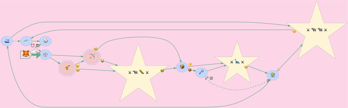 tinyperil's tweet image. The disgusting staff room of Themis #tinyperil