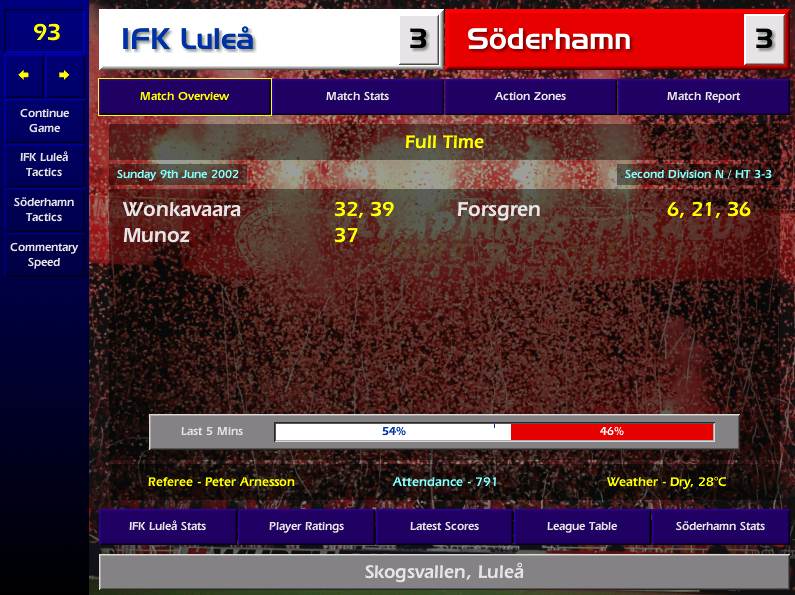 Well Pinky & Perky had 21 days to brings some players in and they didn't, they also forgot to renew our GK's loan deal so he departed the day before this game. Player/Coach Wu stuck his hand up to go in nets, he's now nicknamed the Colander!