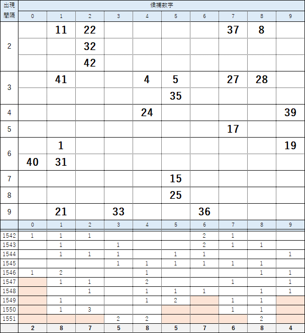 ロト6データ党 Loto6db Twitter