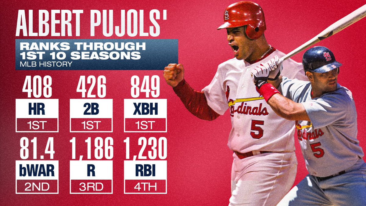 MLB Stats on X: Happy birthday, Albert Pujols! The Machine