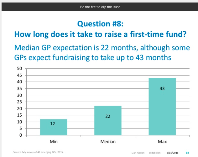  Aspiring fund managers: I love this observation that  @oper8rio makes: SPVs can let VCs and LPs date before getting married rather quickly. "Compared to the median of >650 days to raise a blind pool, 26 days to close an SPV should look very attractive to a VC - or an LP."