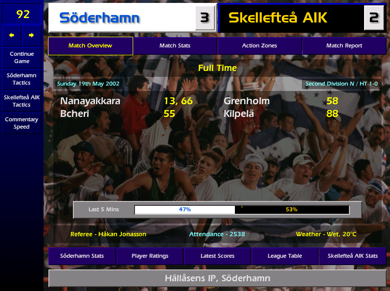 He's at it again! What a player!!! We now have 3 weeks off (I don't know why) but it gives Sune and Ola ample time to sign some players. I demand at least 5 new faces before my next game. Sune gives me a slap and tells me to "sit down dickhead"