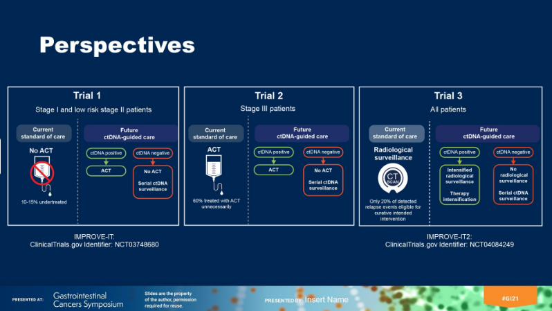 Dr_Ivanoncologo's tweet photo. #GI21 @ASCO
#ctDNA #analysis for #assessment of #recurrenceRisk, #benefit of #adjuvantTherapy, and early relapse detection after #treatment in #colorectalCancer
.
@ASCO_pubs @Zain_BaigMD @TarazonaNoelia @EricaTsangMD @smelrefai https://t.co/BBCjexbfnU