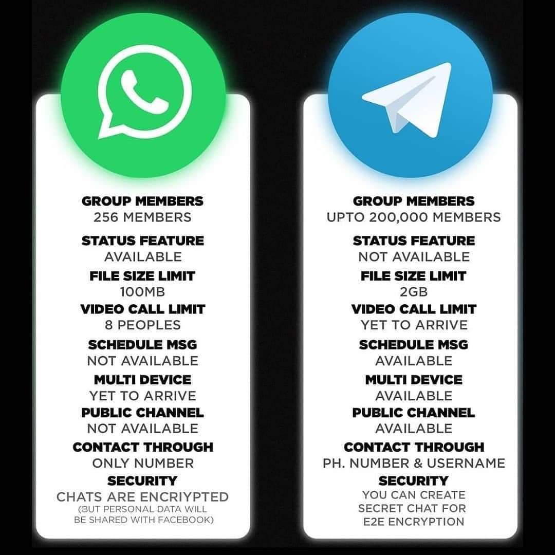 stanleypaulin's tweet image. Un petit comparatif (Retrouvé) entre  #WhatsApp et #Telegram 
Bon à savoir #JustTech