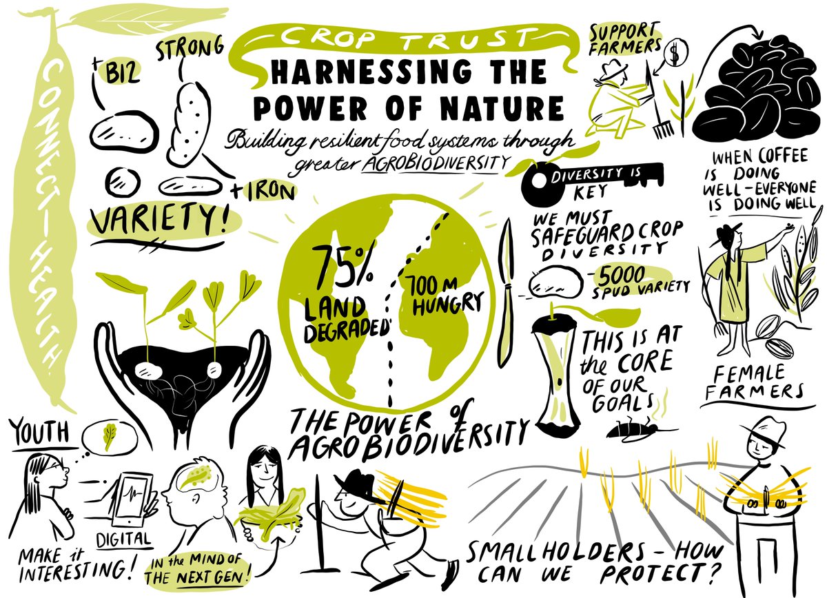 GlobalLF's tweet photo. How can we harness the power of landscapes? 🌿 The seven key recommendations outlined in the GLF #Biodiversity policy report will help achieve biodiversity and restoration ambitions for 2030 and 2050.

https://t.co/718nchU9pZ
#GenerationRestoration https://t.co/rLQJGtpGjh