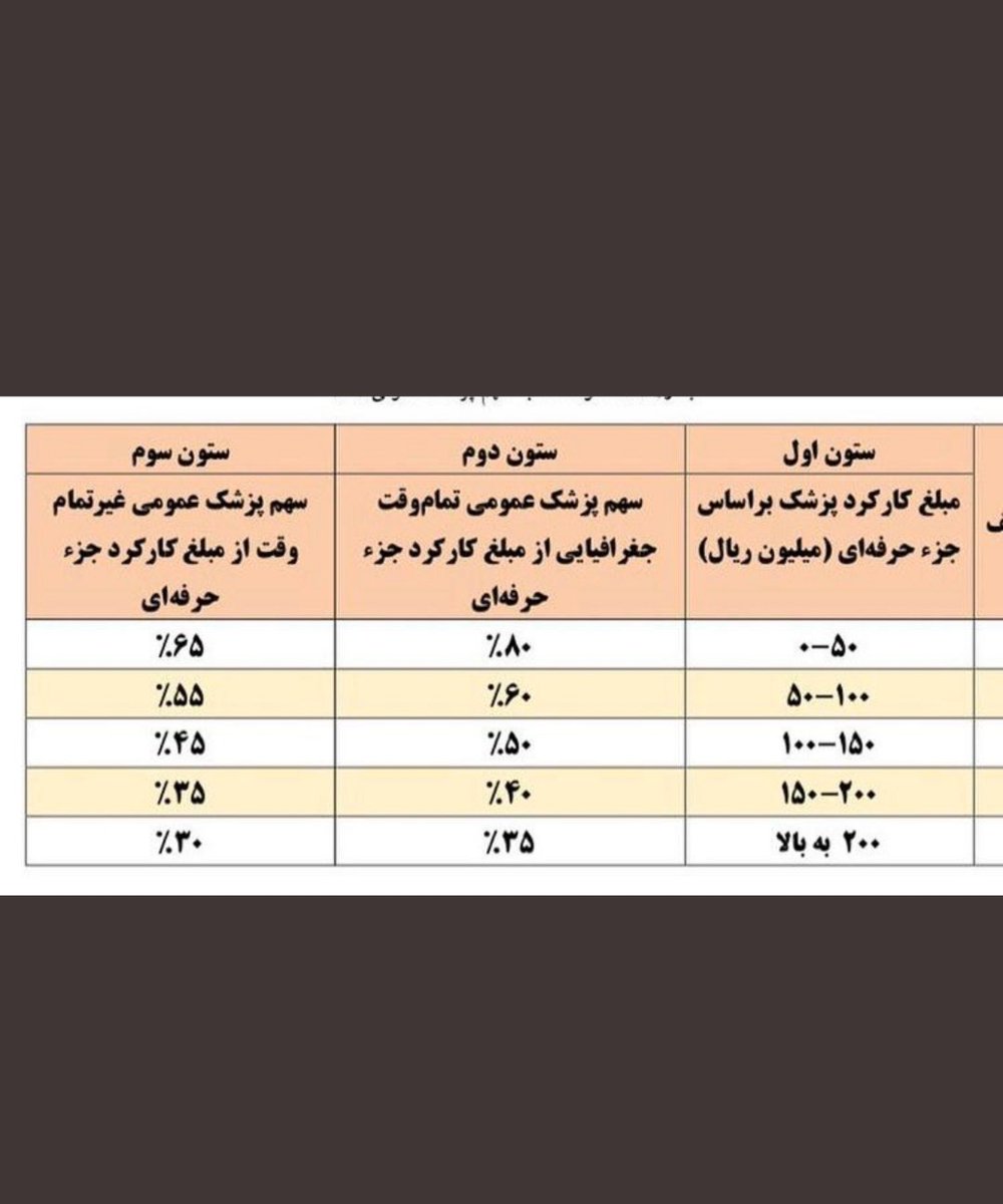 DrAHMohebbi3's tweet photo. کدوم قشر اینقدر مالیات میده و تازه حسابشو بعد ۱۰ ماه بهش میدن تازه به نرخ چند سال قبل 
چرا کاری کردید که خرید پراید برای من پزشک آرزو شده 
#پزشکان_جوان https://t.co/4SjPo64K2R