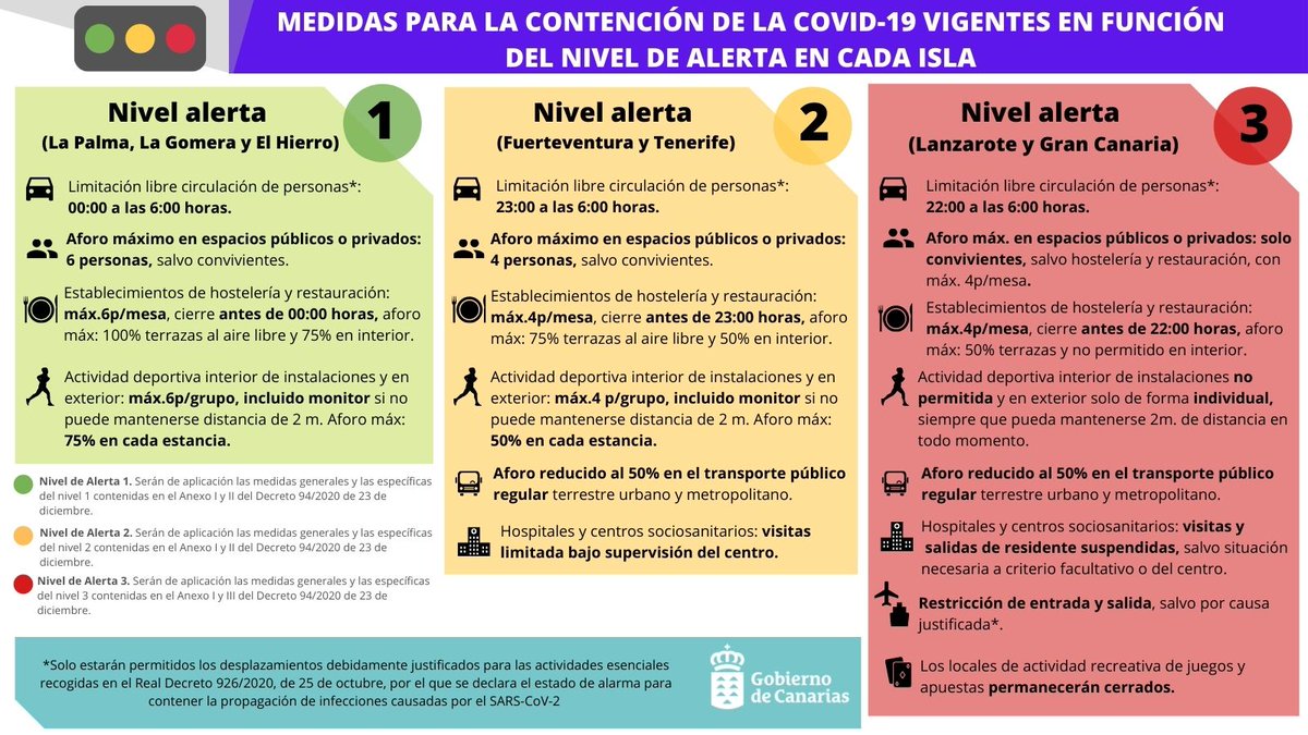 Sanidad Gobcan tweet media