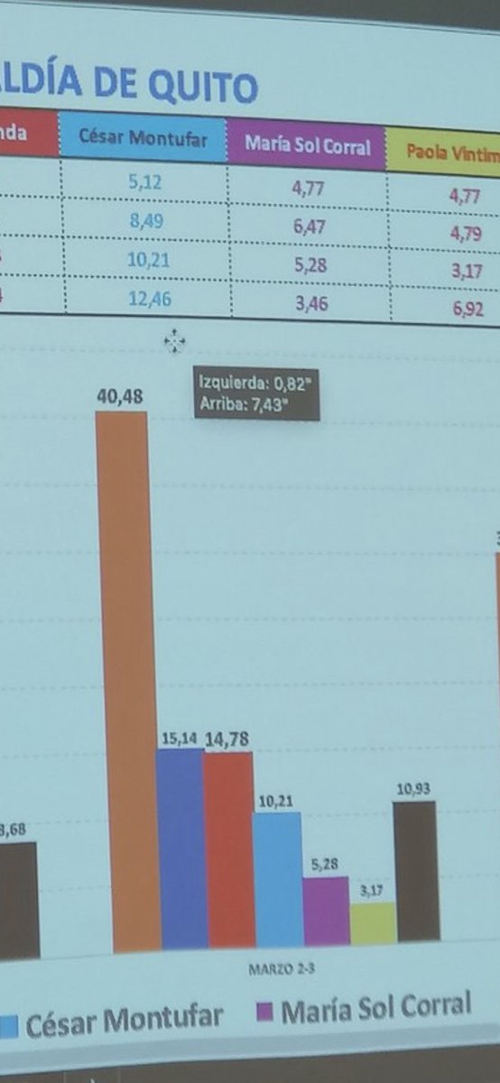 Jorge Yunda Machado tweet media