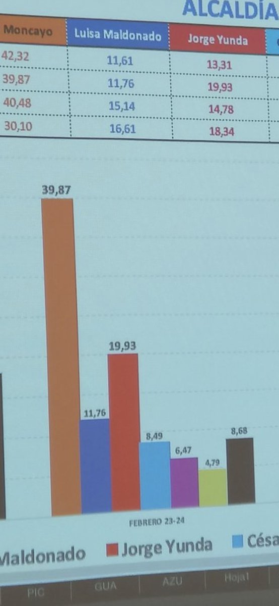 Jorge Yunda Machado tweet media