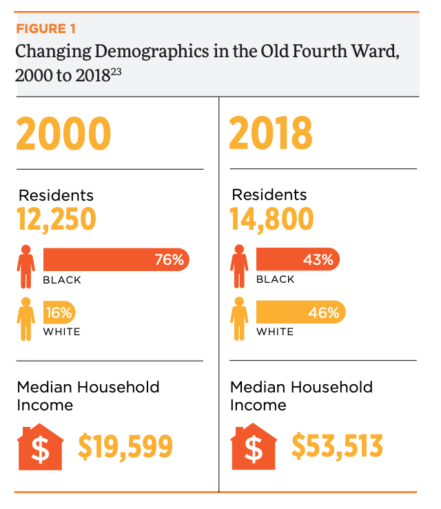 Recommendations from the O4W Task Force: 1. Create O4W Dividend Fund & give a  #guaranteedincome to financially vulnerable residents so they are not displaced by gentrification;