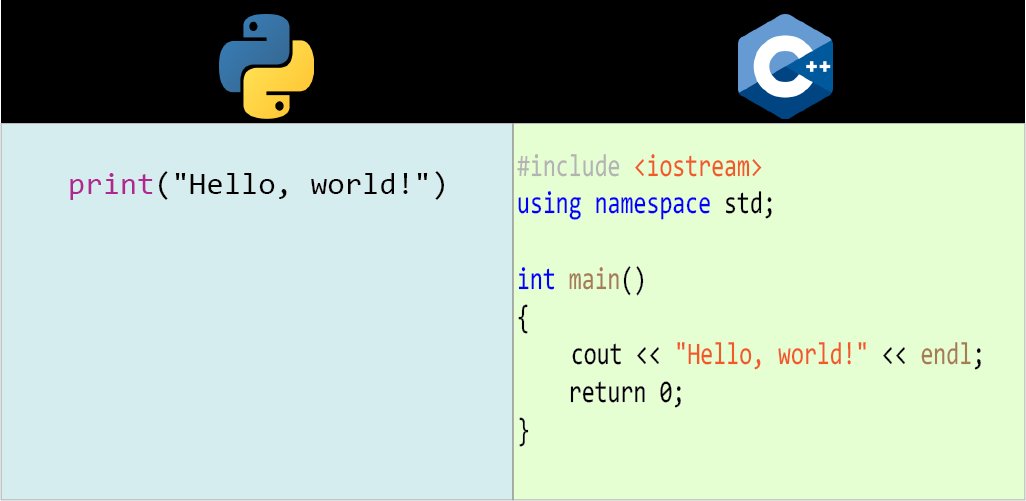 Why I love Python more than C++?

#cplusplus #Python #indie #HelloWorld #indiegames #programmer