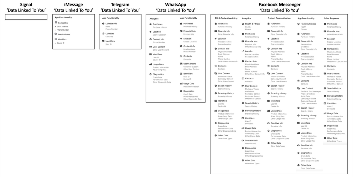 Messaging Apps Compared