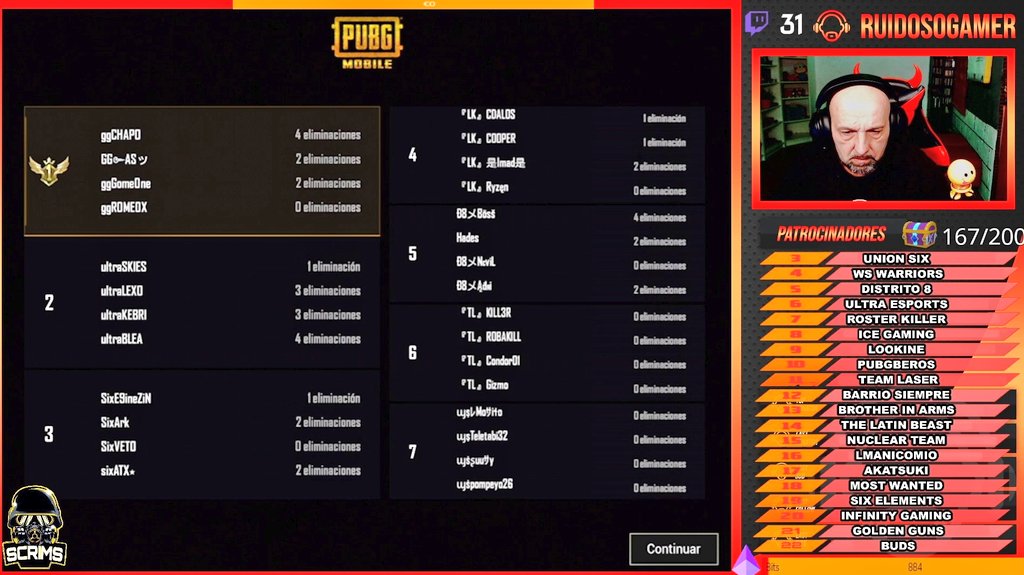 GoldenGunsGG's tweet photo. Muy contentos con el trabajo de ayer  noche en la #SCRIM de #SoulEaters conseguimos un 🐥 y top1 final.
Sin tregua, esta noche volvemos a la guerra. Let's go gg! 🟡⚫🟡⚫
#GG #PUBG_MOBILE #eSports #TOP1

Imágenes del ig #SoulEaters y del directo de @ruidosogamer https://t.co/3oaIufjy2Q