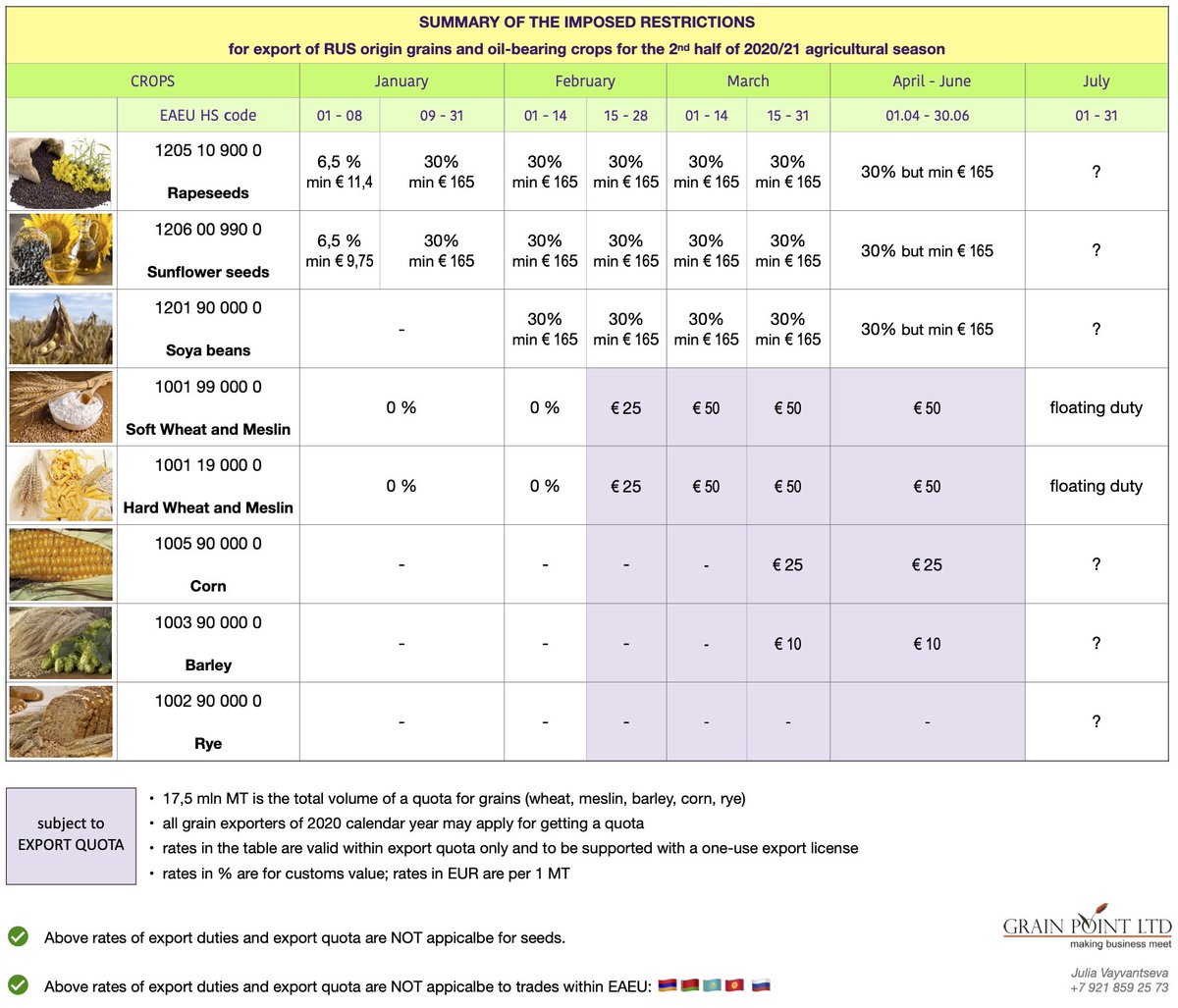 Grain_Point's tweet image. A brief summary to gain an insight into mysterious Russian soul 🪆🥞🩰🌾🇷🇺