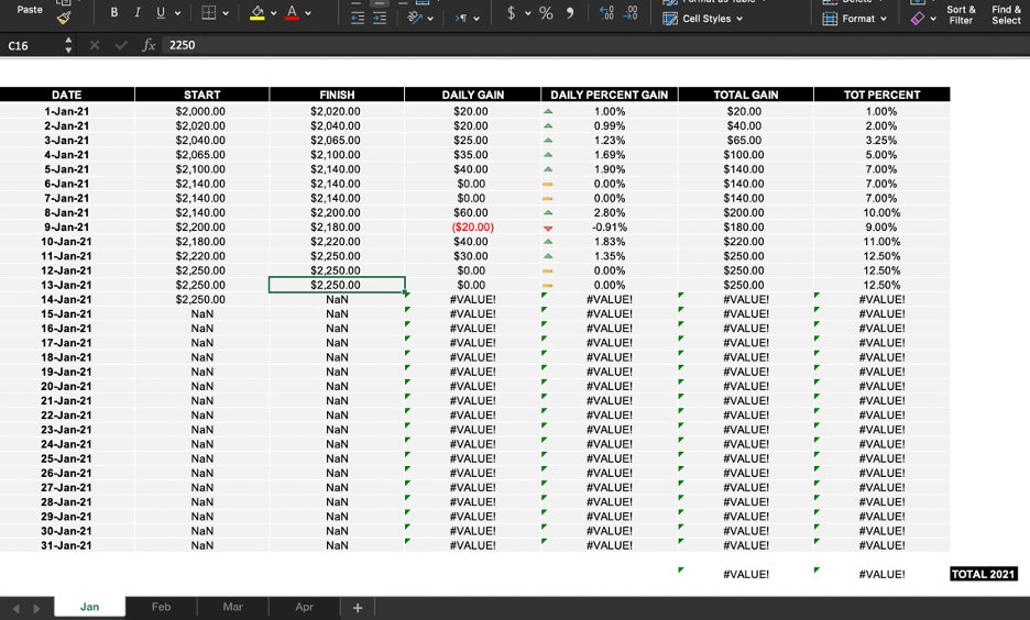 18/22 Use a programmed Excel to record and keep track of your daily results. This should be as simple as entering your daily balance (from your exchange) to the excel at the end of your trading day to see and record the results (10 seconds). Ping me, I can share the excel.