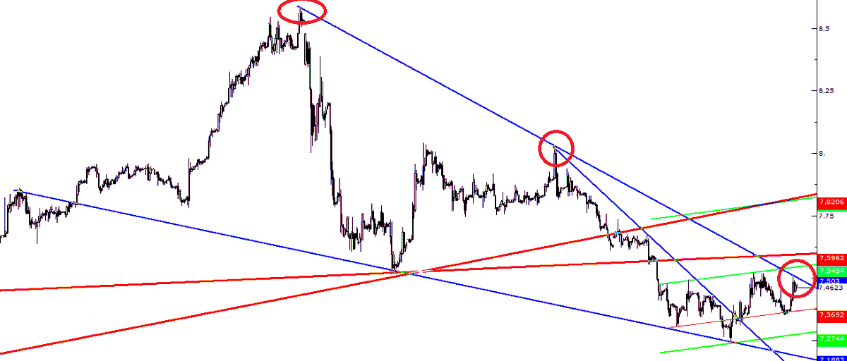 slm_ysr's tweet photo. #USDTRY  3h https://t.co/mOcUnA670J