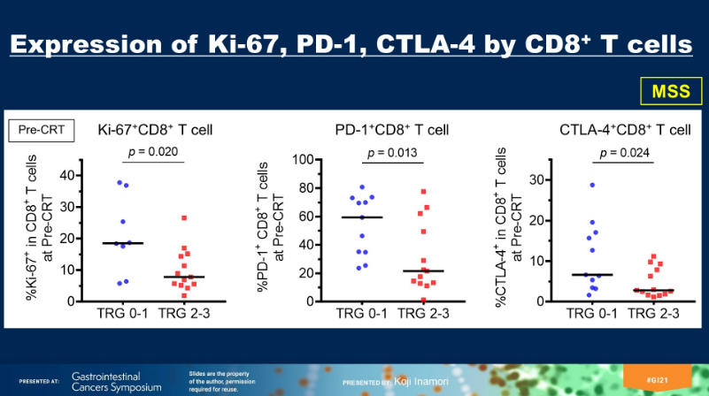 Dr_Ivanoncologo's tweet photo. #GI21 @ASCO Translational research of #VOLTAGEA: Efficacy #predictors of preoperative #chemoradiotherapy and consolidation #nivolumab in pts with both #microsatelliteStable and #microsatelliteInstabilityHigh locally advanced #RectalCancer
.
.
@ASCO_pubs @GABOUALFA @PatelOncology https://t.co/jn0WmWXvK5
