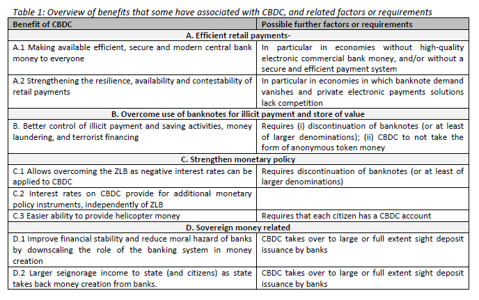 On Tuesday I will interview Ulrich Bindseil, Director General Market Operations at the ECB, about the digital euro, a central bank digital currency. Below mentioned benefits are from the working paper he wrote last year.

Any questions, let me know!

ecb.europa.eu/pub/pdf/scpwps…