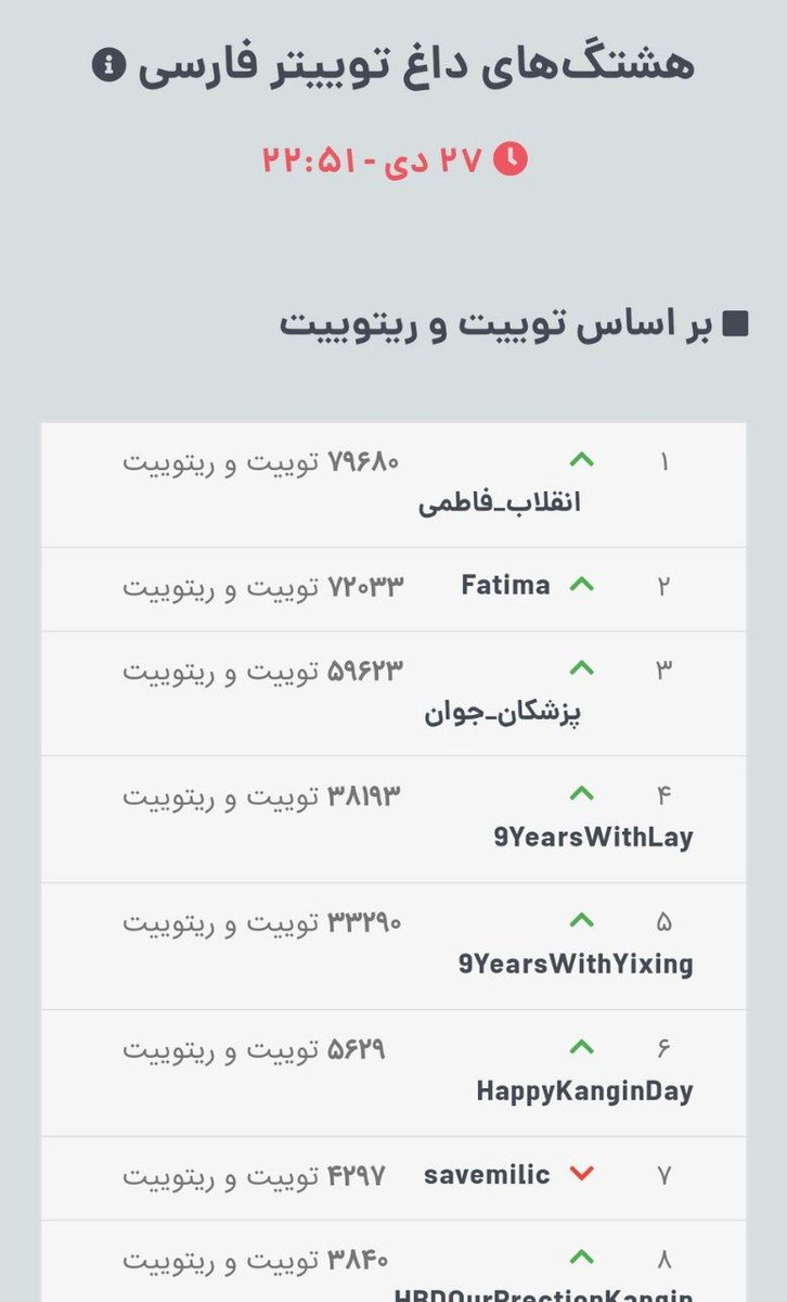 DrTeimourzadeh's tweet photo. بچه‌ها #پزشکان_جوان خیلی خوب پیش رفتند .اگر کمی کمکشون‌ کنیم به جایگاه واقعی‌شون دست پیدا می‌کنند.
هم‌دلی، هم‌یاری https://t.co/VZYRJJFahe