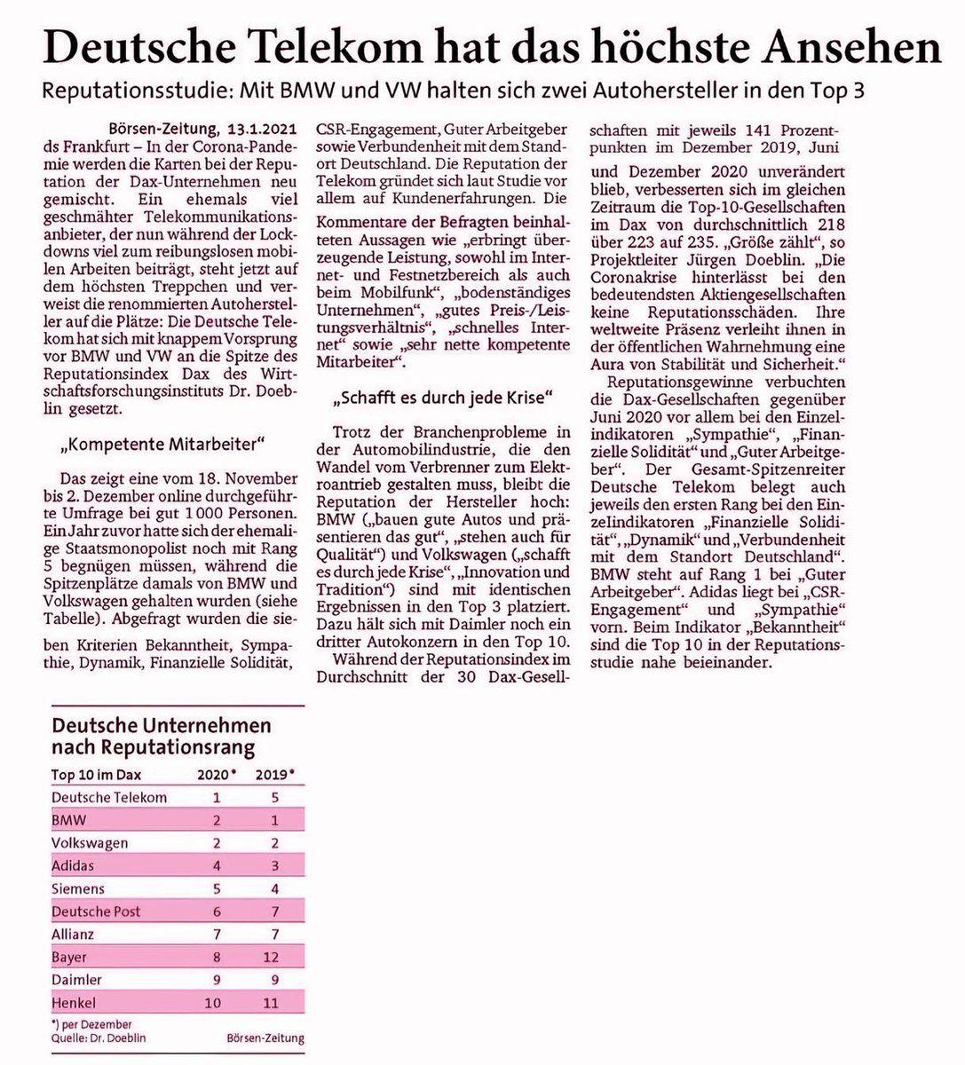 Telekom genießt höchstes Ansehen