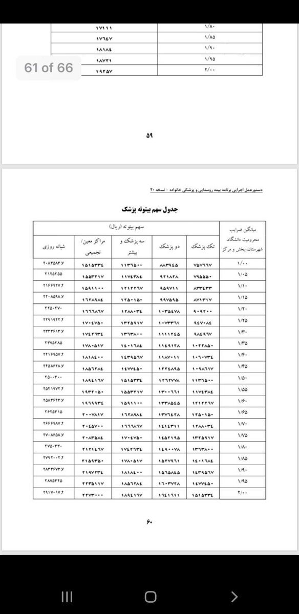DrAHMohebbi3's tweet photo. این میزان پرداختی برای یه شیفت بیتوته ۱۶ ساعتس خودتان ببینید و قضاوت کنید 
ساعتی ۱۰-۱۶ هزار تومن 
#پزشکان_جوان https://t.co/FLE0dg3YMM