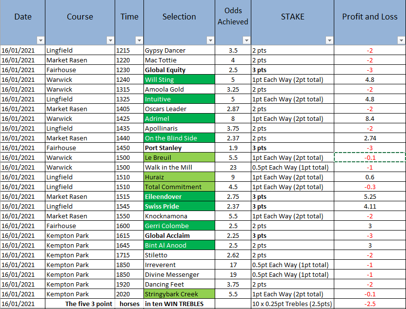 SS_RacingTips tweet picture