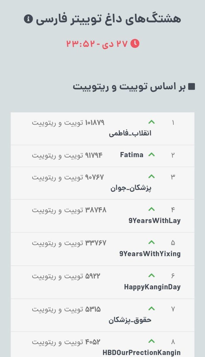 DrTeimourzadeh's tweet photo. #پزشکان_جوان با اندکی حمایت نتایج درخشانی خواهند گرفت. به آنان اعتماد کنیم. به حقوقشان احترام بگذاریم. https://t.co/mqAZ4BnY0X