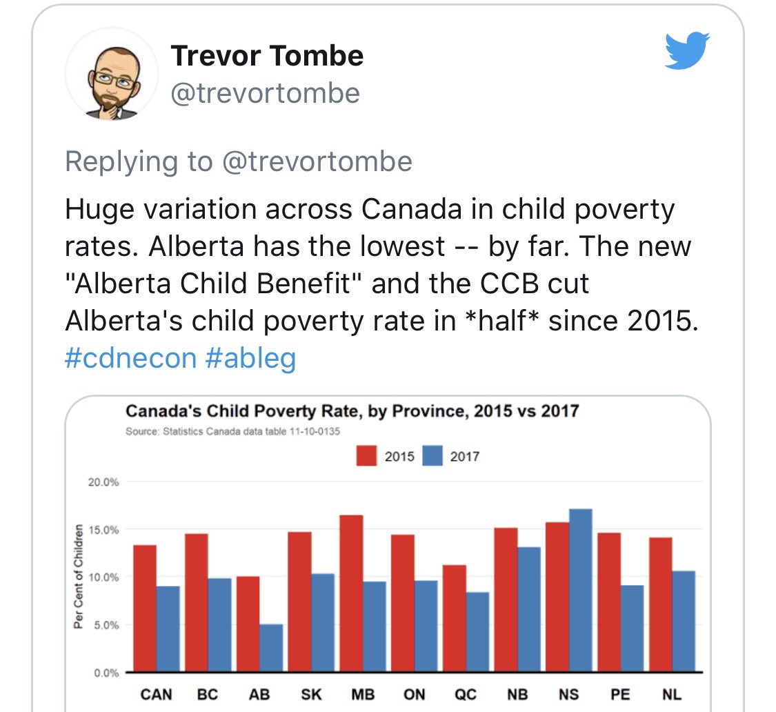 Donating to charity is GOOD. You know what’s even better than donating to charity? This is better. Do this. Cut child poverty rates in half.  https://www.cbc.ca/news/canada/calgary/alberta-child-poverty-benefits-federal-provincial-1.5034243