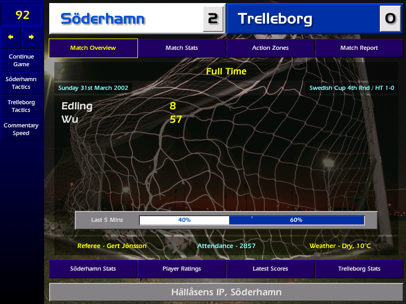 Just as I'm telling the lads the team, Sune bursts in and yells we have to play 4132 or I'm out the door! The lads rally and despite us not being able to name a full bench we shock Premier League Trelleborg. Chairman Gosta looks delighted as he clutches his £20k in used notes