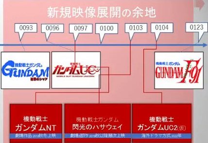 ガンダムuc2 Twitter Search Twitter ガンダムuc2 Twitter Search Twitter