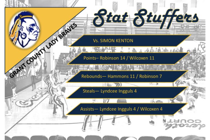 32nd District Win for <a href="/GC_LadyBraves/">LadyBrave Basketball</a> last night.