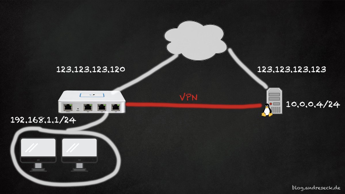 ICYMI: Setup #VPN beween @Ubiquiti #Unifi #USG or #UDM and a #Linux #Virtual #Mashine to get a static #public #ipaddress.
https://t.co/rSeuvTGFSO https://t.co/U7UMjUkfeY