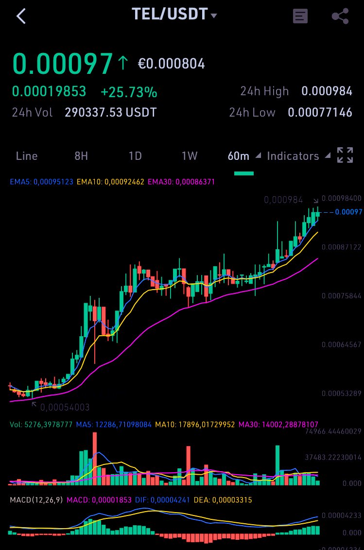 Thomash83191's tweet photo. @ForbesCrypto It’s getting very INTERESTING for millions of ppl now‼️💎 #remittance #realworldusage #telcoin $tel

 #xrp #xrparmy #telfam $zil $vet #xvg $altcoin #Altseason #BTC $eth https://t.co/aQeURNmUpw
