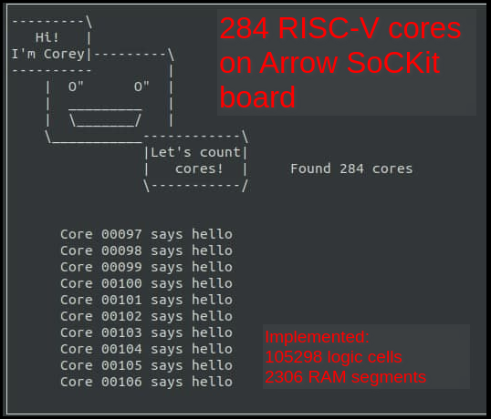 SeguraEng's tweet photo. Just discovered #corescore by @OlofKindgren and have tried it with #CYC1000 (#60) and SoCKit (#284) #FPGA boards. Here is the code if you want to test your board https://t.co/3KdC7KdgQ1 #SERV @risc_v. #fusesoc rocks by the way ;) https://t.co/ZOyQieIbRN