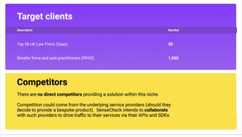 Competition analysis. This wasn’t done well to be honest but I’ll leave it in for good measure. Do more research than I did initially. We know where we put and how we will compete now.