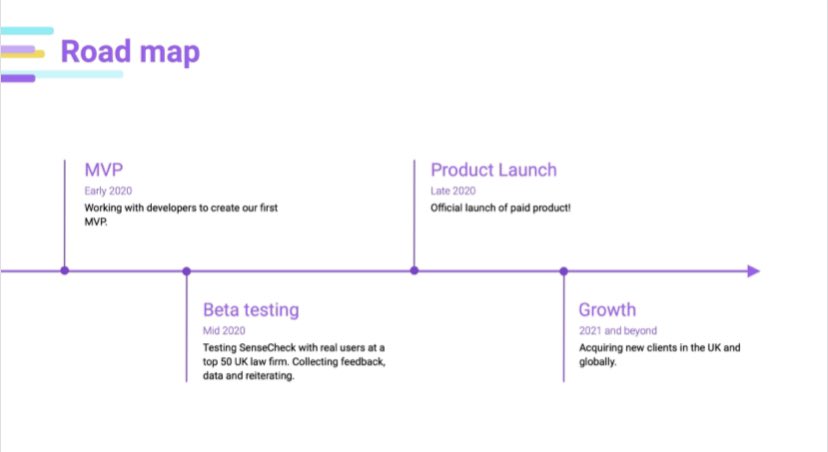 Last slide! Our timeline. Despite the pandemic, we are only about 3 months behind  still lots of work to do. I’m excited and ready to learn. Hope you enjoyed this.