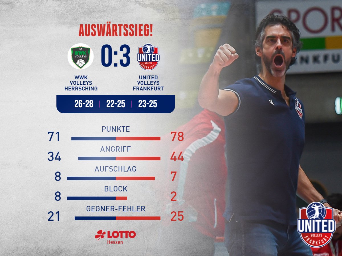 Big win today in Bavaria lets us move up to position 5 in the ranking of <a href="/VOLLEYBALL_BL/">Volleyball Bundesliga</a>!