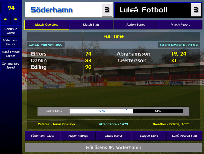 We rescue a point against Lulea with a late comeback, but whilst Sune and Ola are cracking open the vodka, I tear into the pair demand some players. We were able to name just 3 subs and our only GK departs in a month. Ola agrees to stop looking for kids!