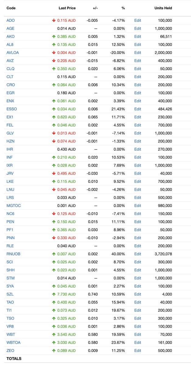 Here are my current open positions + a few more in another acc. I've been very aggressive lately in chopping and changing trades so this will look very diff in a couple of weeksMy longest continues holding currently is  $WBT from August but have sold ~40% around $2 due to size