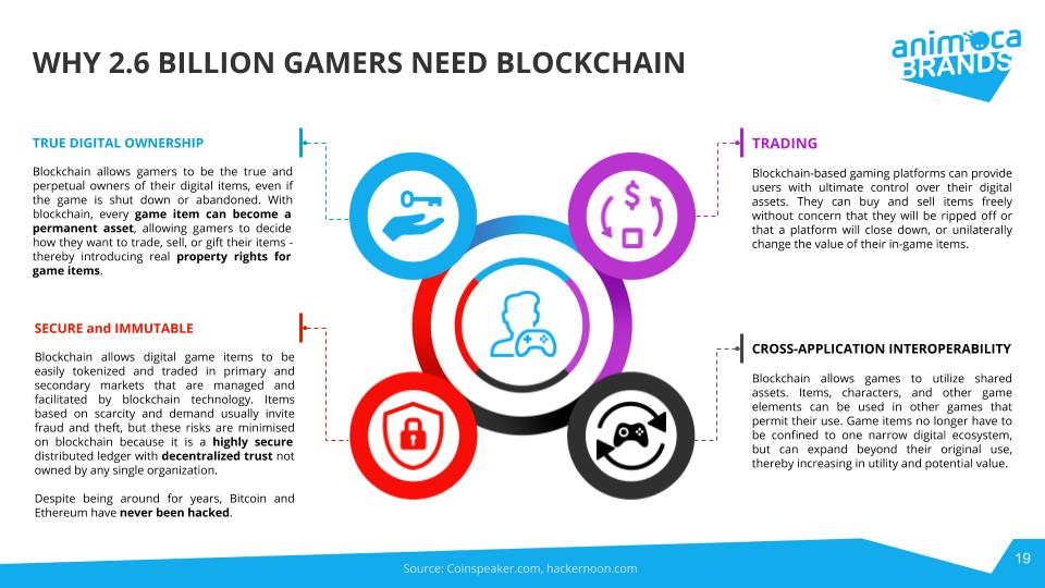 video gaming is a digital-first industry and is an ideal match for a digital-first approach to governance i.e  #blockchain unlike most industries gamers need blockchain to realize the full potential of their time and the value they deliver (trade, ownership, cross-application)