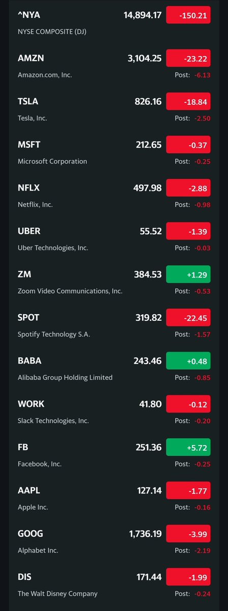 1 pelajaran lagi: sok2an buka akun buat beli saham AmerikiButuh modal guede, mau beli selembar AMZN & GOOG aja gak ada duid 