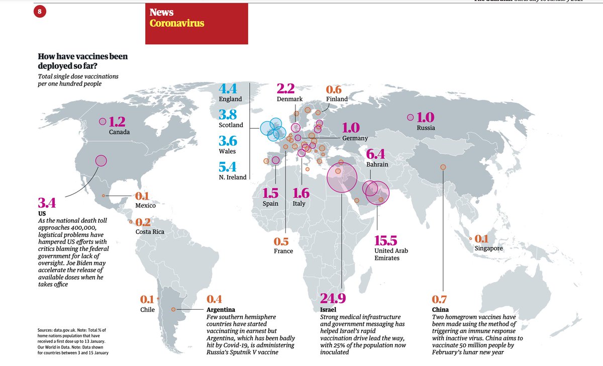 El estado de la vacunación en el mundo. 
En The Guardian.