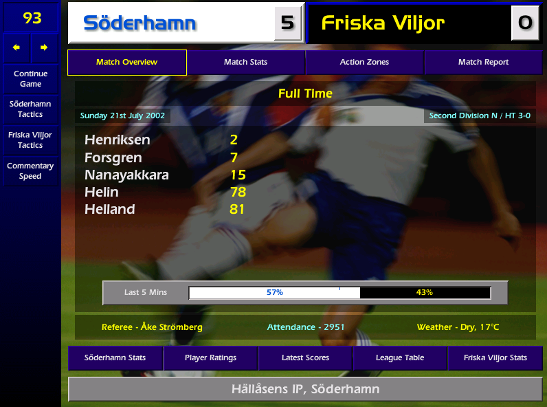 Oh my word! We start 4 of our new 9 and bring a further 2 off the bench, 3 debut goals, firstly 1 for Finn Henriksen (who's actually Danish), then one for Vesa Helin (who is a Finn) and one for Orjan Helland, who's neither Danish or Finn, but Norweigan!