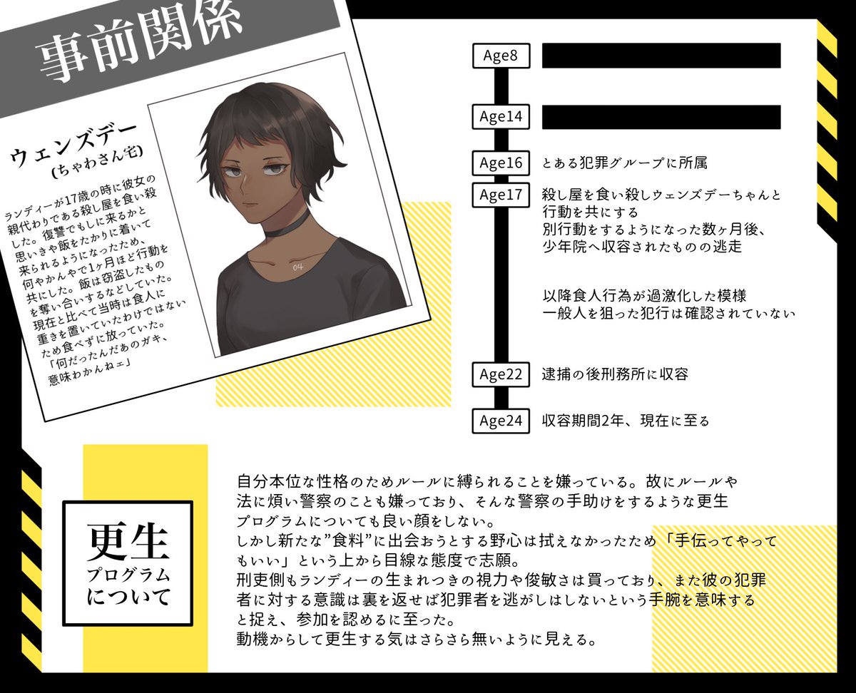 Lemonade_TL's tweet photo. 🔫ランディ・パーカー：@kikaku_kmn 
#Lemonade_CS

「ランディ・パーカー。一発で覚えろよ、貧相な脳みそに叩き込んどけ」
「有効活用してんだよクズをよ。それの何が悪い？」
「こンの邪魔くせえったらありゃしねェ！！！」 https://t.co/JB0dijqy2C