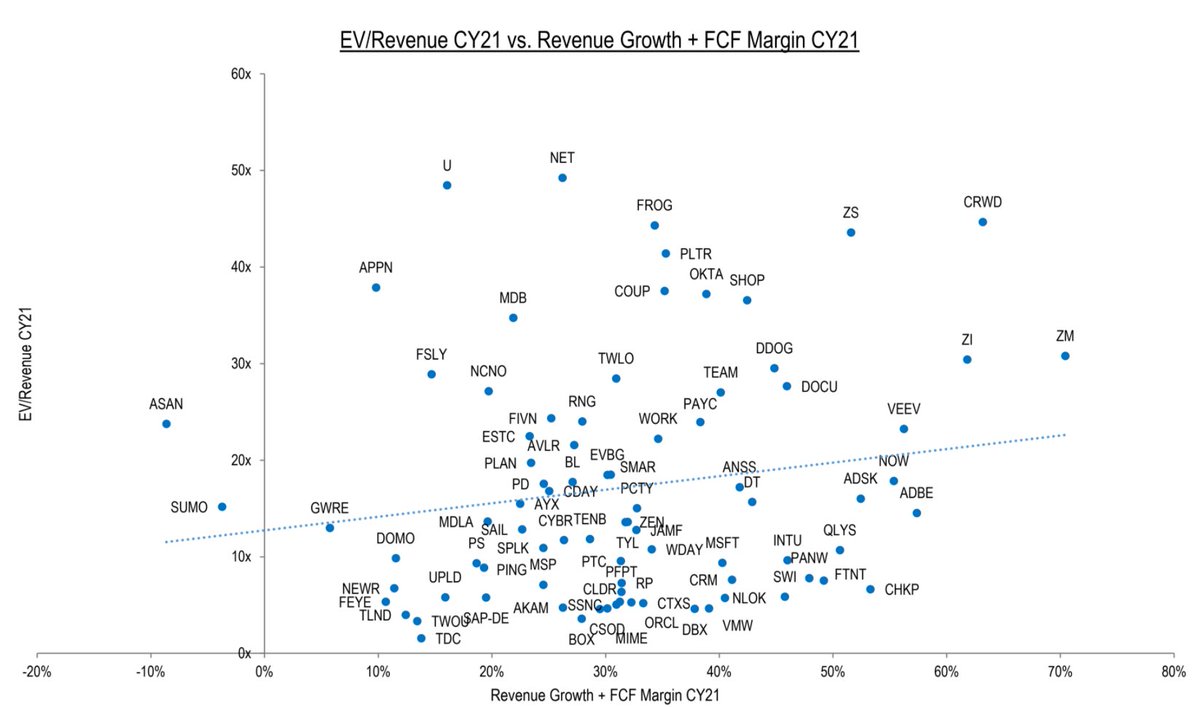 Stock Valuation 3