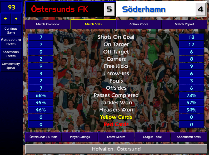 A truly mental game, so many positves including 2 assists for our new signing and new team captain Soderlund, however all undone by a pathetic display in nets from our loanee GK, who I'm tempted to send back. I've not idea how he's scored a 6