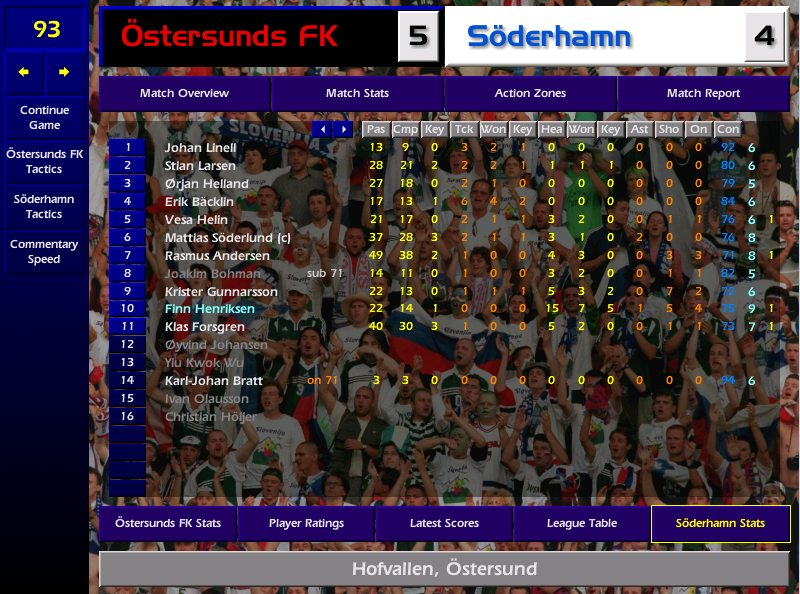 A truly mental game, so many positves including 2 assists for our new signing and new team captain Soderlund, however all undone by a pathetic display in nets from our loanee GK, who I'm tempted to send back. I've not idea how he's scored a 6