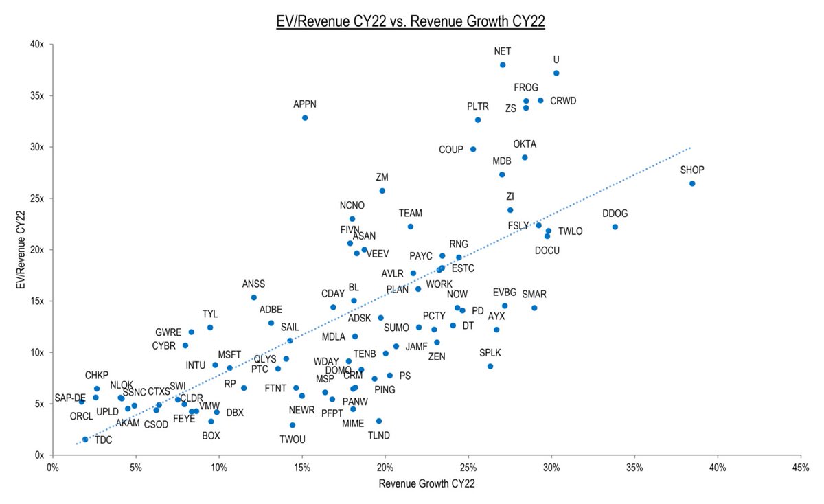 Stock Valuation 2